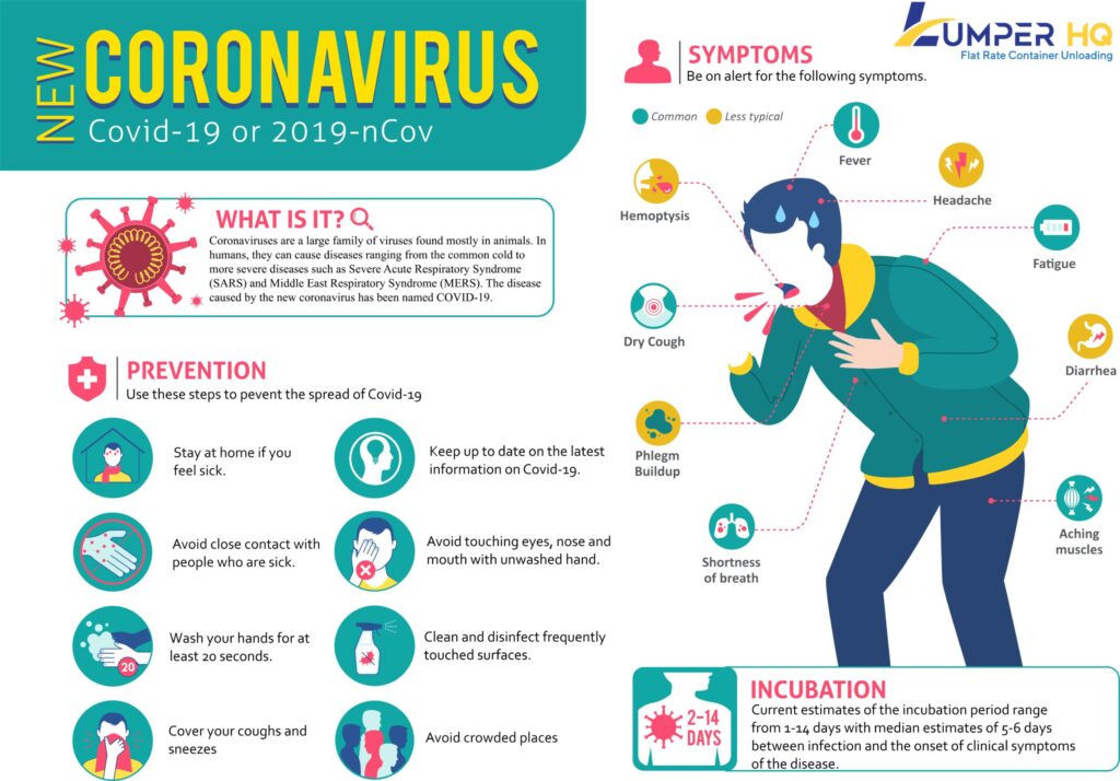 Covid Prevention Poster