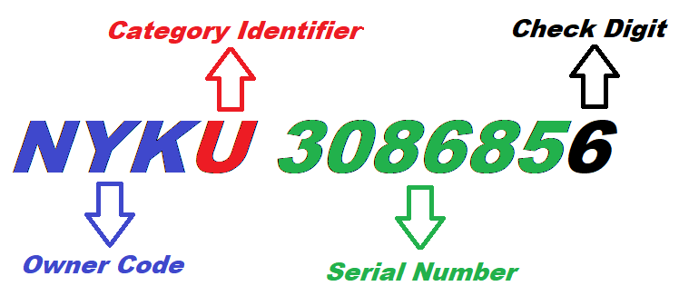 container-number-diagram