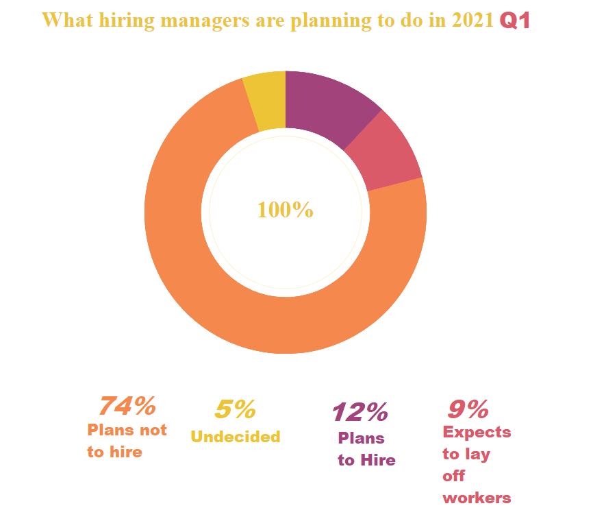 hiring-managers-outlook-q1-2021