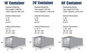 How big is a Shipping Container